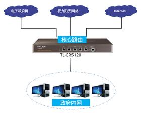 TP-LINK商用網絡設備，為江蘇高郵“權力陽光”項目構筑高效、安全的智慧政務網絡基石