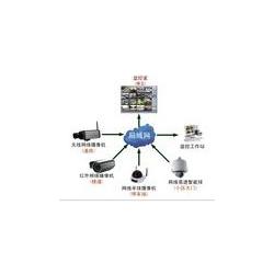 蘇州市網絡設備批發與軟件開發 一站式企業信息化解決方案